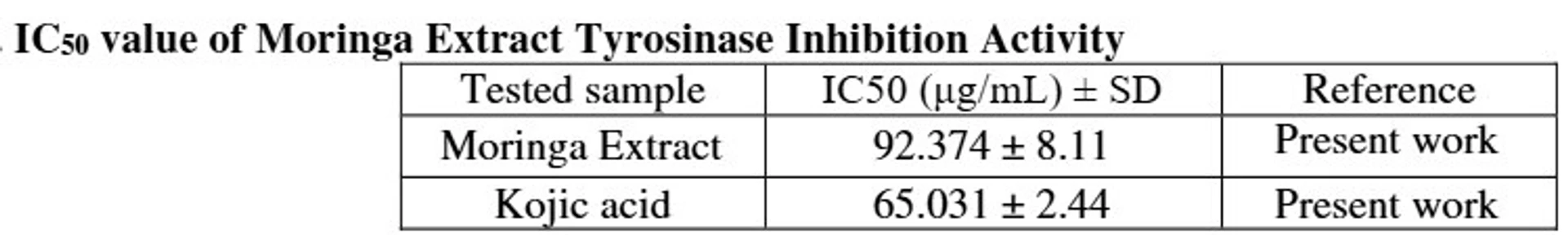 Wie wird Moringa-Öl gegen Pigmentflecken angewendet?